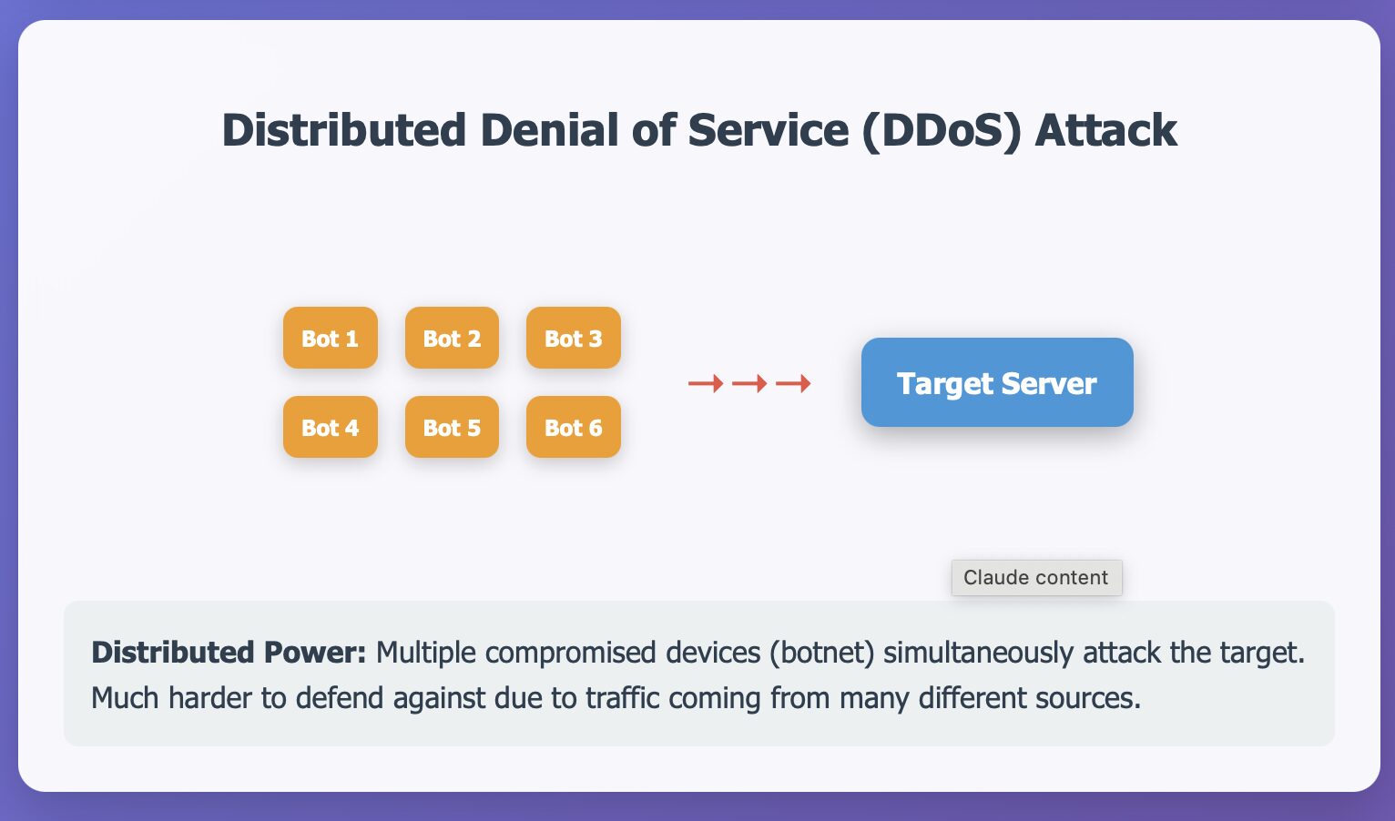 DDoS (Distributed Denial of Service)